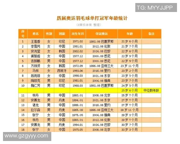 羽毛球个人能力排行榜揭晓杭州羽毛球队荣登第八名引关注
